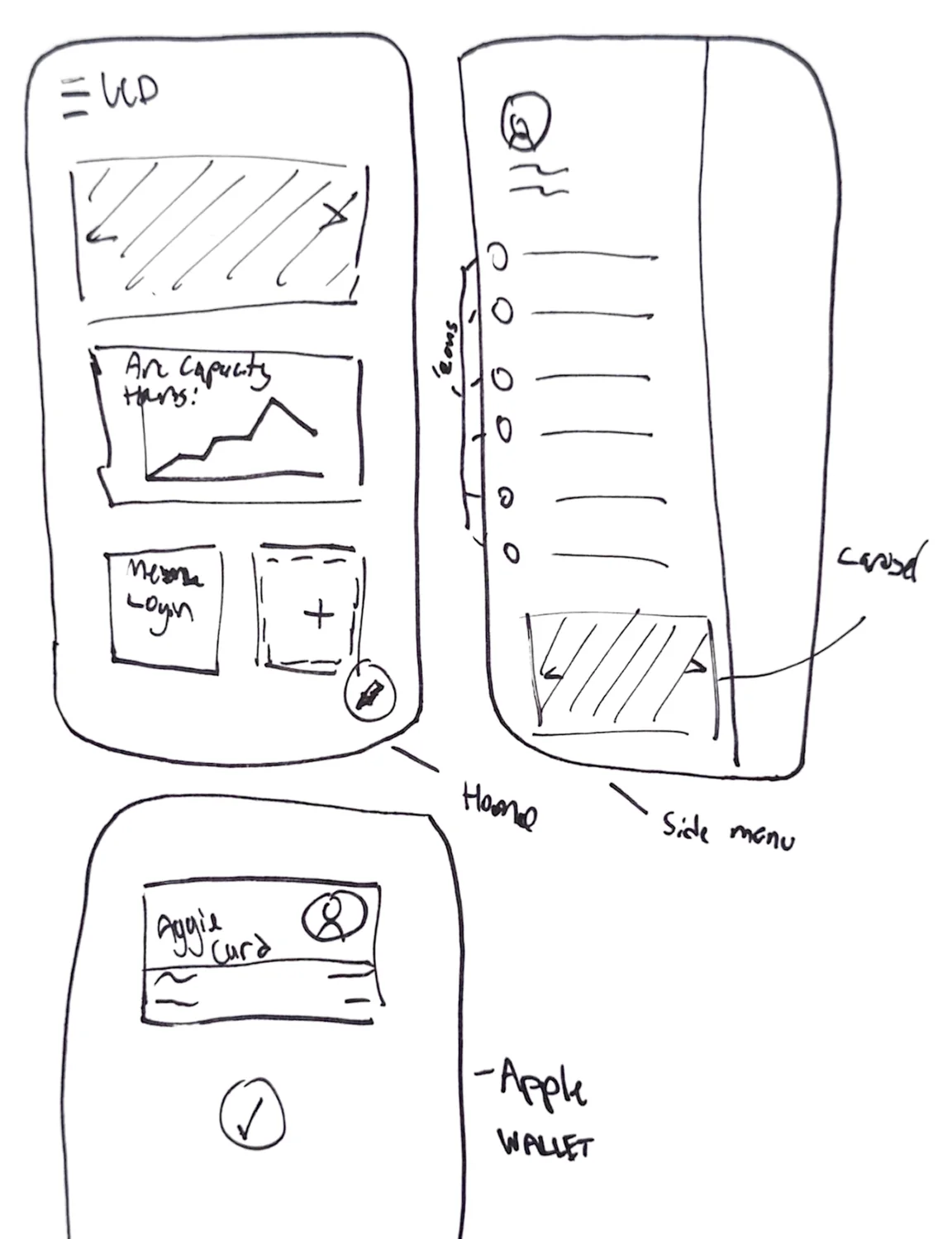 Hand sketches of the home, side menu, and the Aggie ID in Apple Wallet.